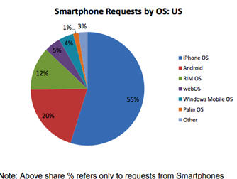 smartphoneinternetshare