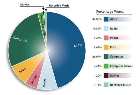 study-34gigs